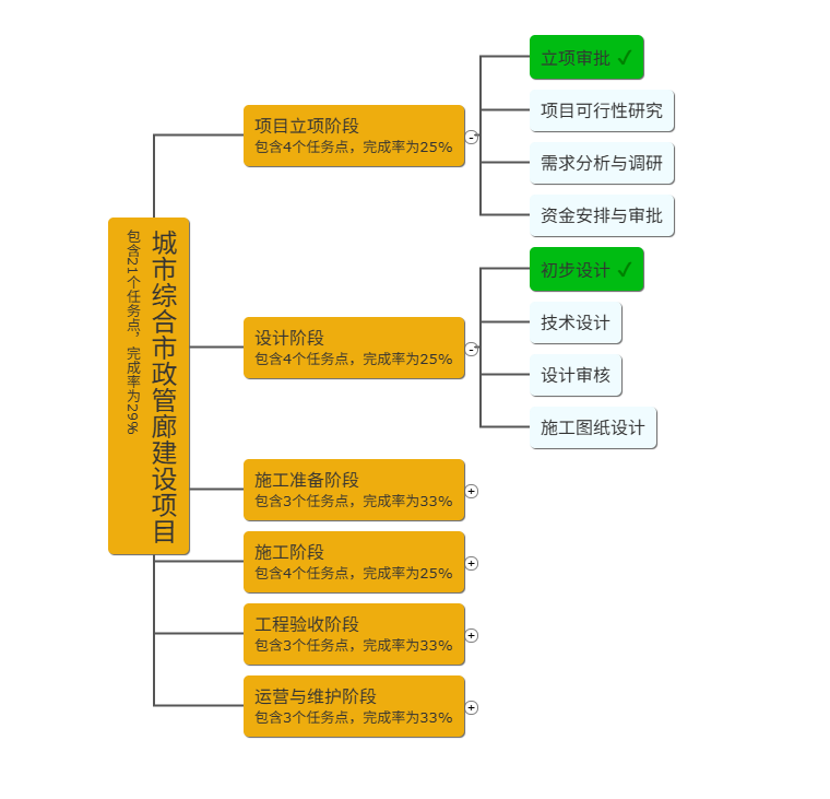 [流程思维导图图片]